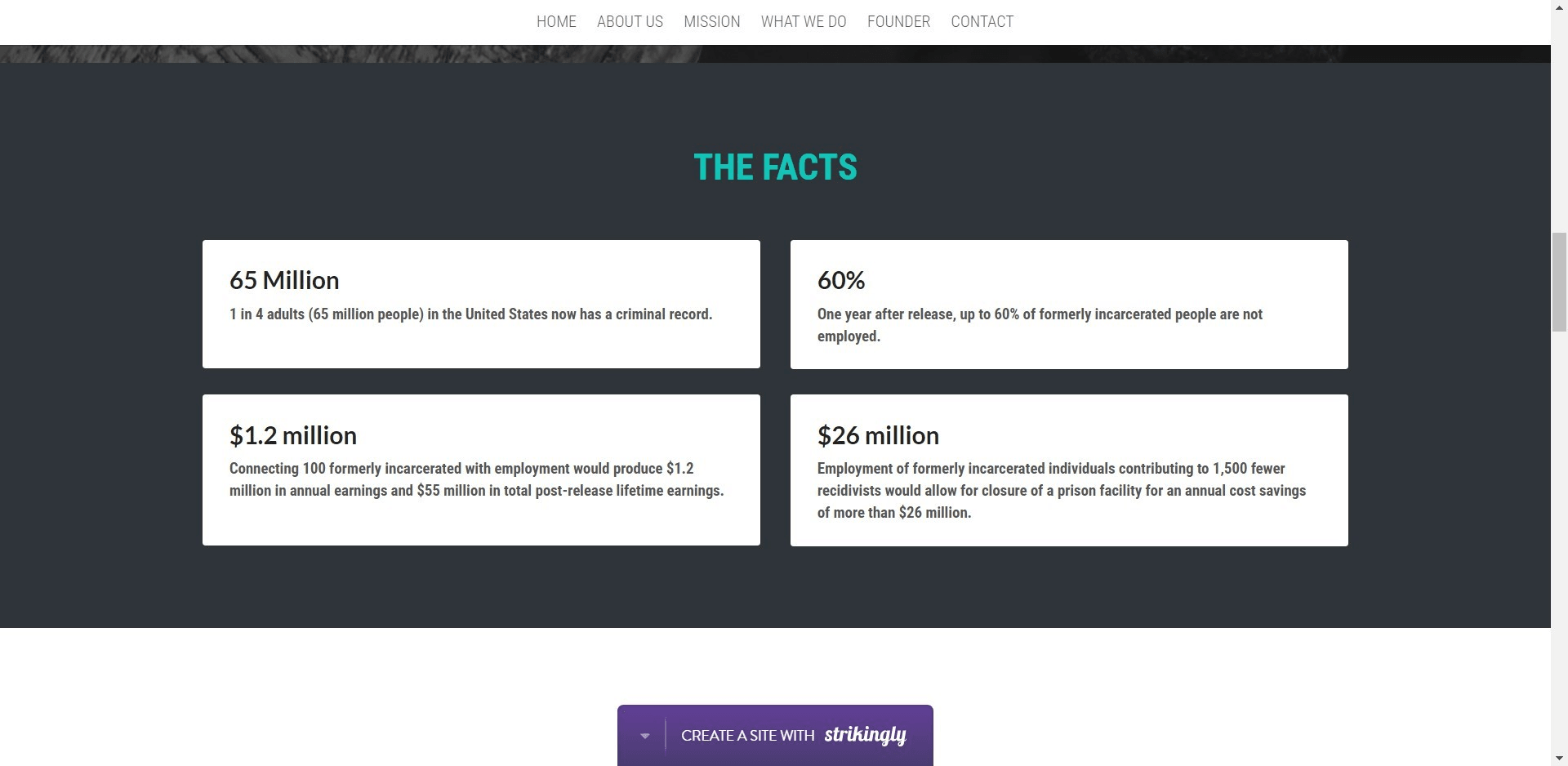 市場調查 市場調查